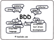 Image for ビヘイビア駆動開発（BDD） category