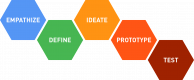 デザイン思考（Design Thinking）