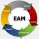 Image for 設備資産管理（EAM） category