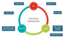Image for テスト駆動開発（TDD） category