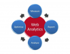 日本のWeb Analyticsトレーニング